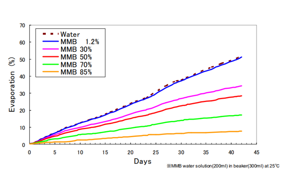 dungmoikhuechtanhuong