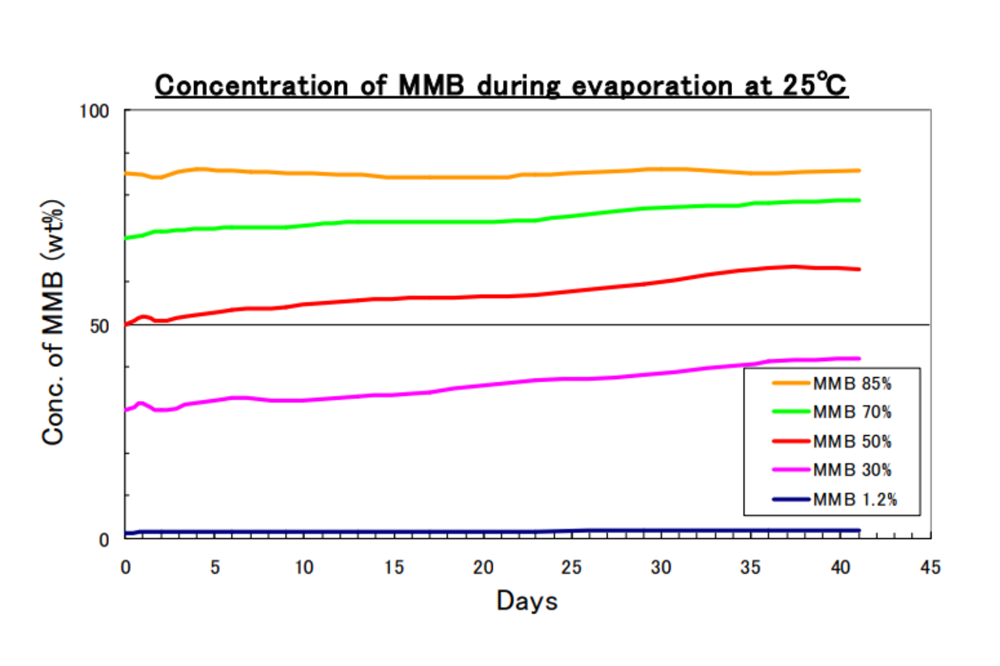 dungmoikhuechhuongdeuondinh